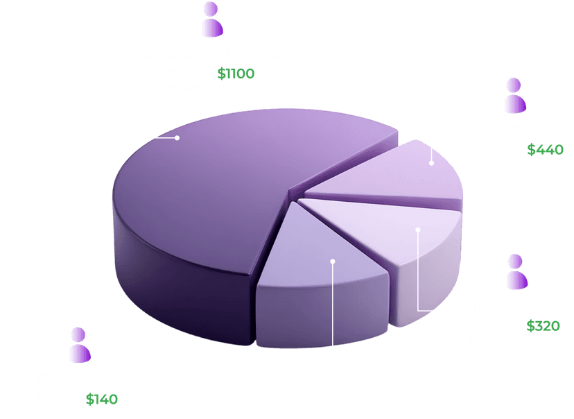 PAMM Accounts Chart