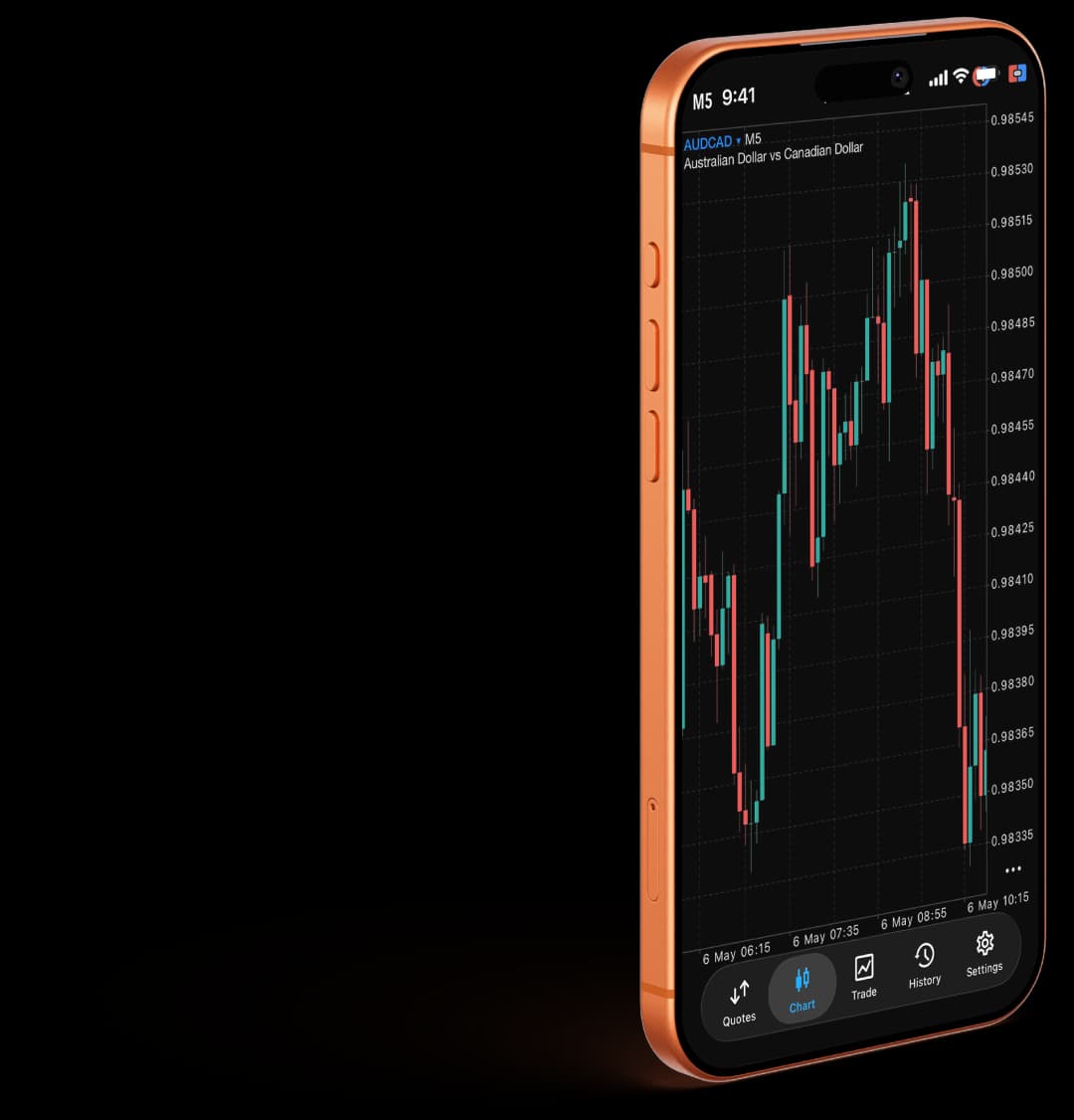 Your Money, Our Platform!