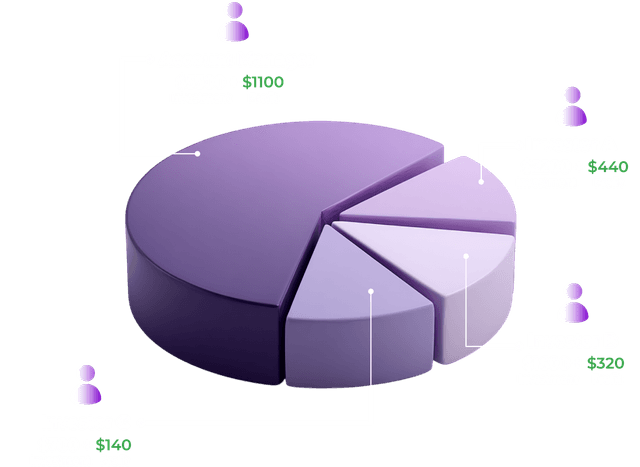 PAMM Accounts Chart