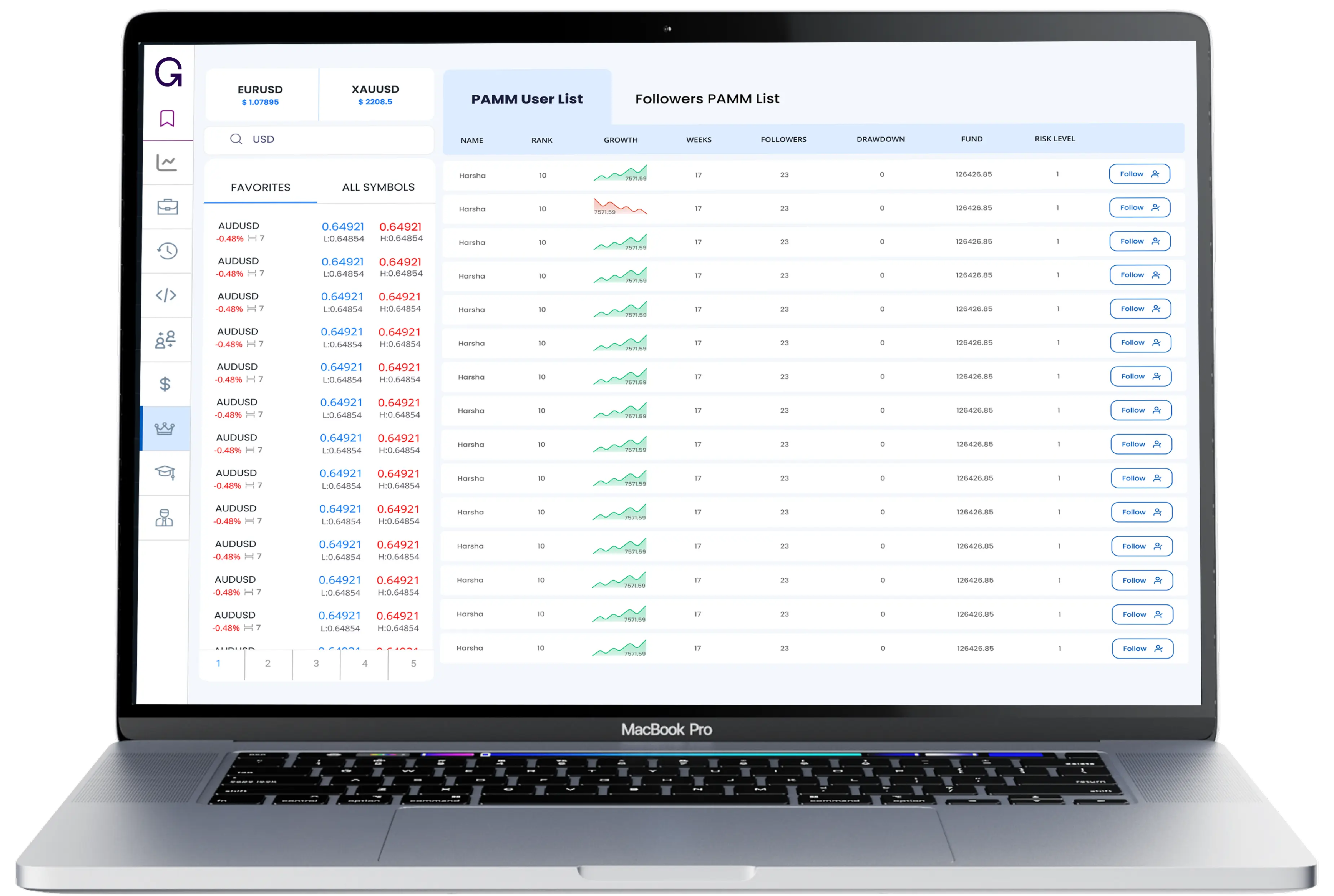 PAMM account dashboard shown on a MacBook