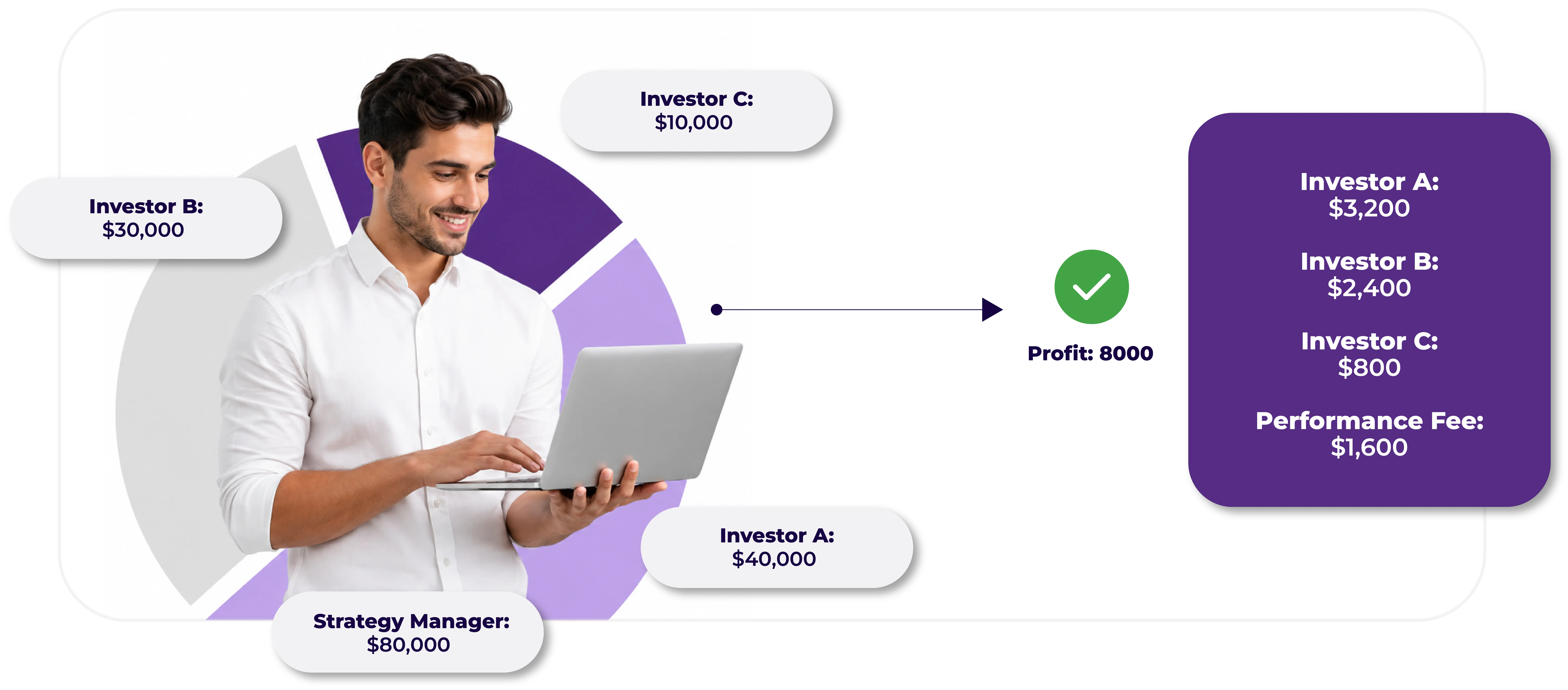 PAMM investment allocation image
